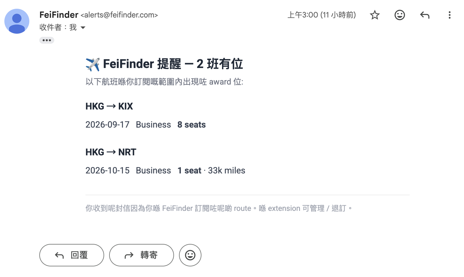 一封 FeiFinder 提醒 email,標題顯示有 2 班有位,內文逐條列出路線、日期、艙位、座位數及所需里數